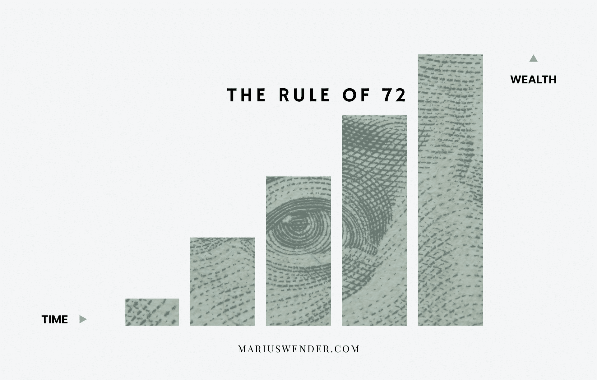 The Rule of 72